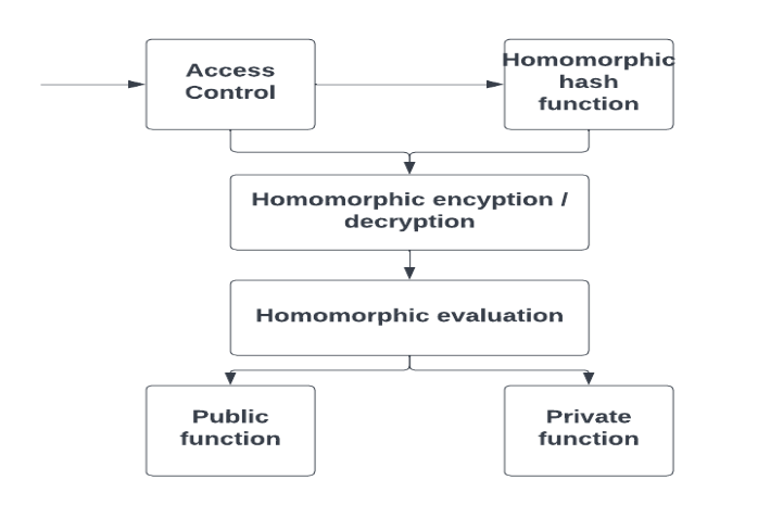 block diagram